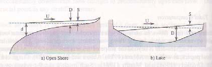 Modelo de marejada de huracanes ds dx ( U cosφ) = ζ gd 2 donde: S es la altura de la marejada, x es la distancia, ζ es