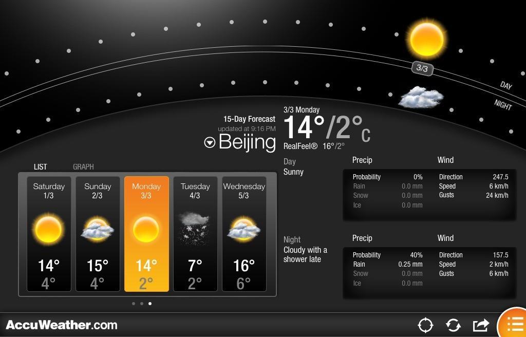 CLIMA Y TIPO DE CAMBIO Accuweather Weather Channel 1 China - Renmimbi Yuan = 0.