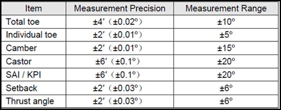 Parámetros de la medida y precisión: Nota: La