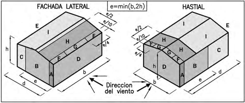 4 10.3.3 SOBRECARGAS DE USO S Cubierta ligera (G < 1 kn/m ) sobre correas, accesible sólo para conservación G1 (Tabla A3). 40 kg/m (0.4 kn/m ) Total sobrecarga de uso lineal (x 6m)... 40 kg/m (.4 kn/m ) 10.