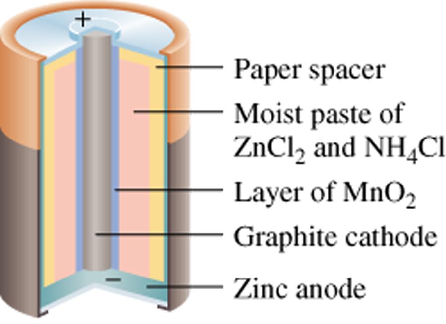 Baterías Batería de celda seca Celda de Leclanché Anódo: Zn (s) Zn 2+ (ac) + 2e - + Catódo: 2NH 4 (ac) + 2MnO 2 (s) + 2e
