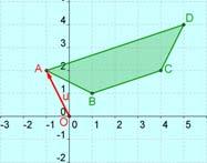 Ahora aplicas a C una traslación según el vector v = ( 2, 4). La isometría que transforma C en C'', es una traslación?