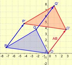 Si con la traslación de vector AB trasladamos el punto P hasta el punto P entonces ABP'P es un paralelogramo, y AB = PP Para trasladar una figura se trasladan los puntos que la determinan.