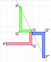 Pensemos ahora en qué elementos deja invariantes un giro de centro O y ángulo de giro que no sea 0º ni 180º. Deja alguna recta invariante? Hay alguna recta del plano que no se mueva? No, todas giran.