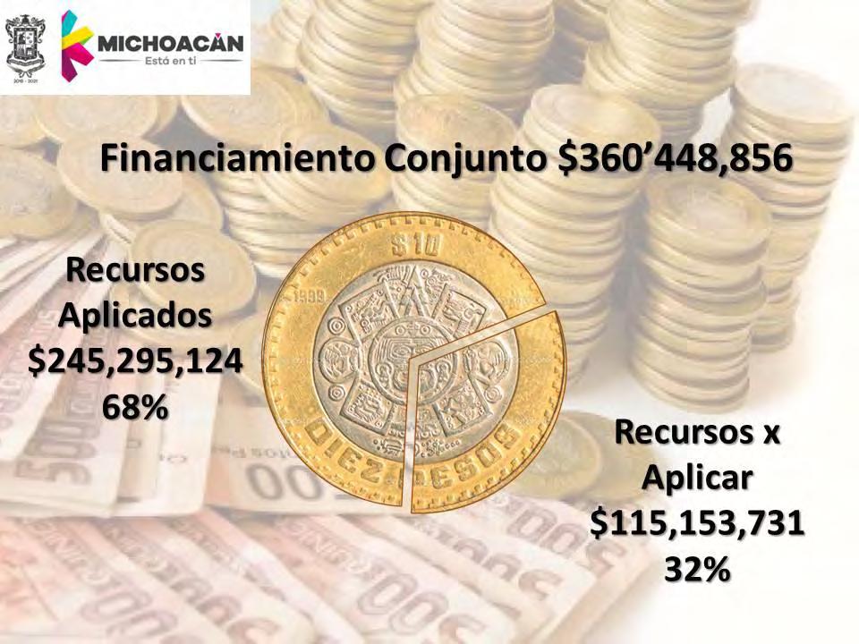 Avance Presupuestal El avance en la utilización de recursos al 31 de diciembre de 2015 del estado de Michoacán alcanzó un 68% quedando pendiente por ejercer el 32%.