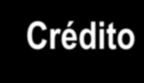 Establecimientos de Crédito Solvencia de establecimientos de crédito Cambio de metodología 18 16 15.55 % 14 12 10 10.