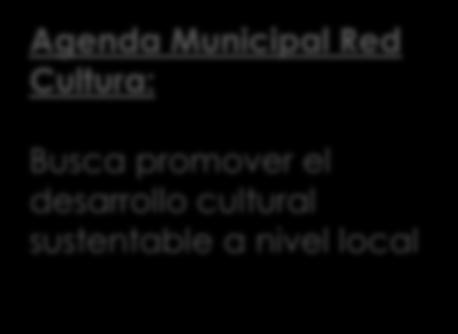 sustentable a nivel local 1. 2% del presupuesto municipal destinado a cultura. 2. Encargado de cultura capacitado 3.