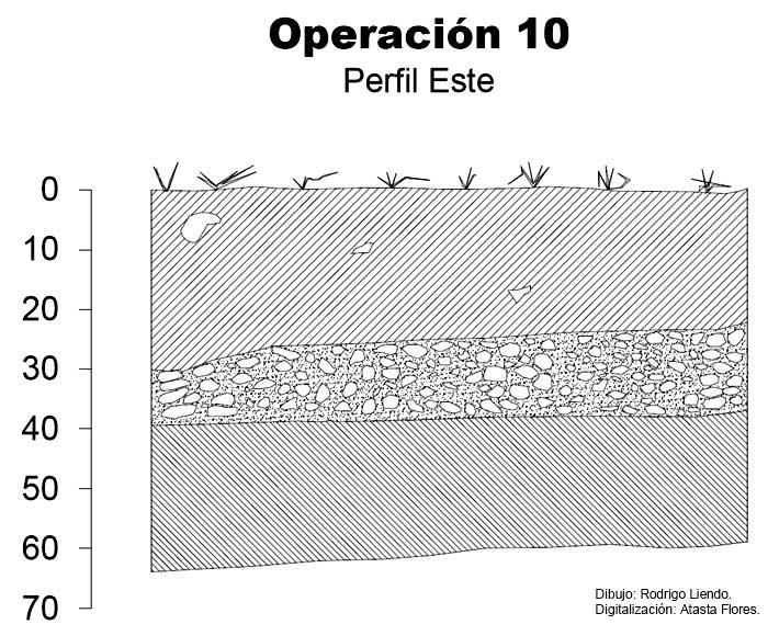 Operación 10 Ubicación Esquina Sur oeste de la plataforma Oeste del Juego de Pelota. Junto al desplante. Capa I.