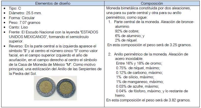 4. Las características de la moneda de cinco pesos