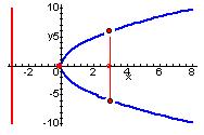 17 En l form nálog se tiene: Problems importntes. x = -4py (IV) De lo nteriormente estudido resultn dos problems fundmentles: I.