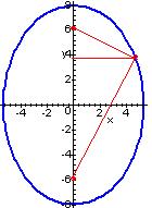 36 Como: = AA ' = 16, = 8 c = OF = 6 Por tnto, plicndo l relción - c= b, se tiene que b = 64 36 = 8 Por (II), result: y + x = 1 64 8 O se: 8 y + 64 x = 64.
