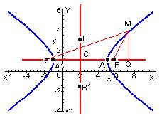 6 4.7. Hipérbols conjugds. En lgunos csos se introduce el término de hipérbols conjugds, pr denotr dos hipérbols en ls que el eje rel de un es eje imginrio de l otr, como vemos en l figur 8. Fig.