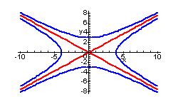 Si el centro de l hipérbol no está en el origen, pero sus ejes son prlelos los ejes coordendos, sus ecuciones pueden obtenerse tl como se determinron mbs forms de l ecución de l elipse.