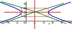 69 b) Evento: x - 9 y - 4 x + 36 y 41 = 0 Met: Cuáles son ls coordends del centro, ls longitudes de los ejes rel e imginrio, l distnci focl, ls coordends de los vértices y de los focos, l longitud