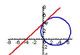 7 Solución b. Después de l completción de cudrdo (1) Result x 1 y 3 4 Note: que l sum de dos números reles no puede ser negtiv y demás si hcemos r = 4 este vlor no pertenece un número rel.