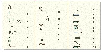 Jugar con las palabras Los jeroglíficos Los egipcios tenían una forma de escribir un tanto compleja. A continuación encontrarás parte de su alfabeto.