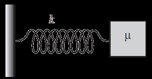Oscilador armónico forzado Fuerzas sinusoidales El caso más simple de un oscilador armónico forzado es cuando se aplica una fuerza externa de tipo sinusoidal con frecuencia ω, F ext = F 0 Cos ωt.