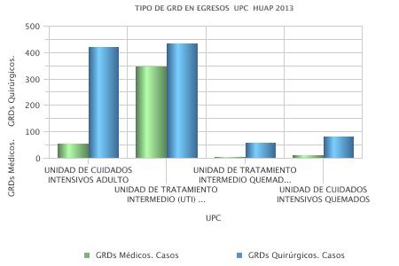 8. TIPO GRD POR ESPECIALIDAD Año 2013 Año 2013 Especialidad Altas Brutas GRDs Médicos. Casos % GRDs Quirúrgicos.