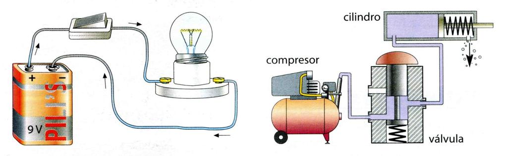 Símil Electricidad / Neumática Compresor Elemento que proporciona el aire comprimido que vamos a utilizar para realizar un trabajo.