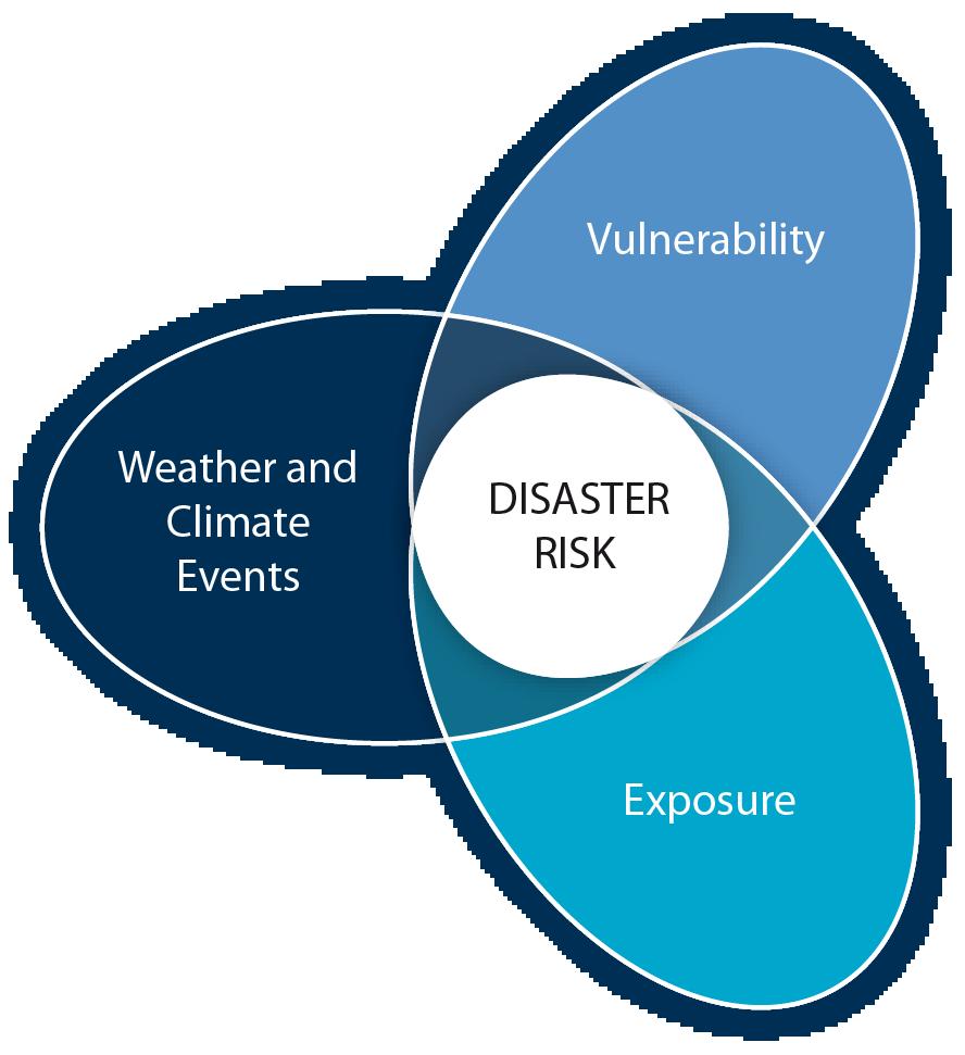 La información sobre vulnerabilidad, exposición y el cambio de extremos climático contribuye a la adaptación al