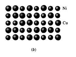 Después de la solidificación, los átomos de cobre y de níquel no se separan, sino que, en vez de ello, se localizan de manera aleatoria en los puntos de la red CCaC.