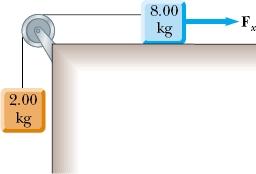 Dos objetos están conectados con una cuerda ligera que pasa sobre una polea sin fricción, como se ve en la figura. Trace diagramas de cuerpo libre de ambos objetos.