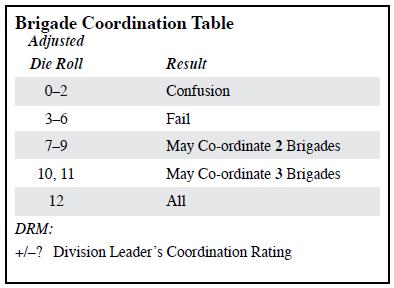 a- si el valor de eficacia del comandante de cuerpo es +1 el puede aumentar la eficacia de activación de un líder de división en mando en uno b- si el valor de eficacia de un comandante de cuerpo es