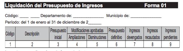 + FORMA 01: Liquidación del Presupuesto de Ingresos: Contiene el total de los Ingresos Corrientes y de Capital