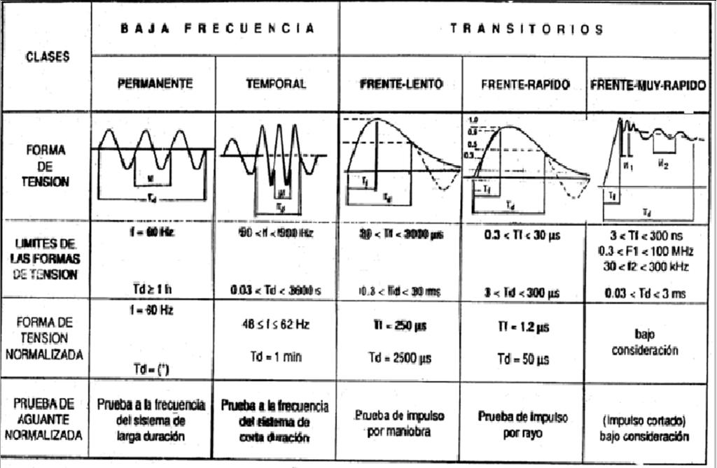 Introducción Introducción Cual es lá diferencia entre transitório electromecanico y electromagnetico?