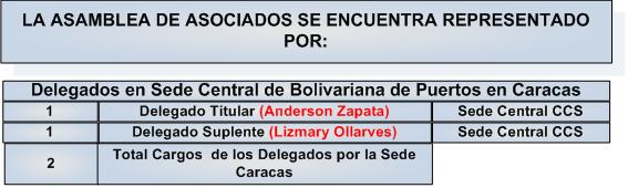 a Caja de Ahorro de los Trabajadores de Bolivariana de
