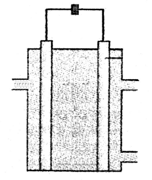 3. La pila de combustible de electrolito polimérico que se muestra en la figura es una pila de combustible típica.