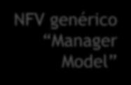 NFV Cómo crear servicios y maximizer el HW CFS Modelo de orquestación de Servicios RFS RFS RFS Resource PNF Logical Device Virtual function Virtual