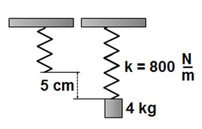 Slide 20 / 31 20 Un bloque de 4 kg está adherido a un resorte colgando en posición vertical con una constante de 800 N/m.