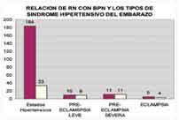55 Figura 3 Edad gestacional de rn de pacientes con sindrome hipertensivo del embarazo en el hospital municipal boliviano holandes 41 *RNPT=Recién nacido pos-término; RNT=Recién nacido a RNpT=Recién