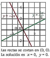 Sistemas de Ecuaciones Lineales x.