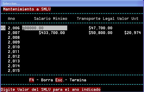 MANTENIMIENTO TABLA ANUAL DE SALARIOS MINIMO OPCION. Principal/ Administración/ Estructura Orgánica/ Mas Tablas/ Salarios Mínimos. DESCRIPCION.