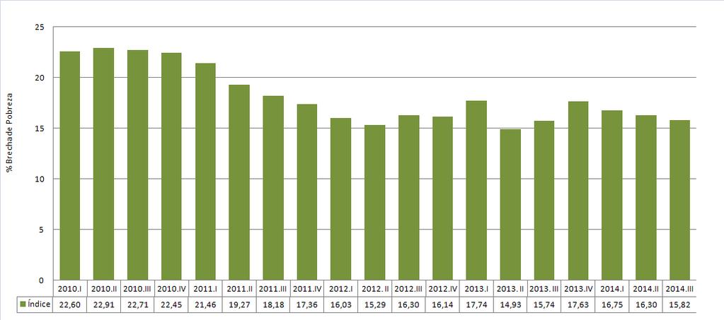 4.7. Índice de Actividad Empresarial No Petrolera del sector Servicios*. Periodo: diciembre 2011 agosto 2014 (porcentaje) (1) 4.9. Índice de Gini a nivel Urbano.