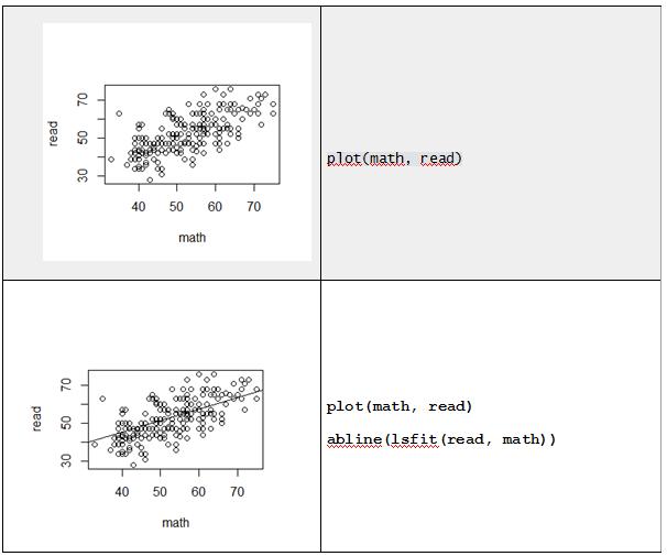 Diagramas de dispersión Muestra conjuntamente datos de dos variables (en X y en Y) para ver su correlación, y permite