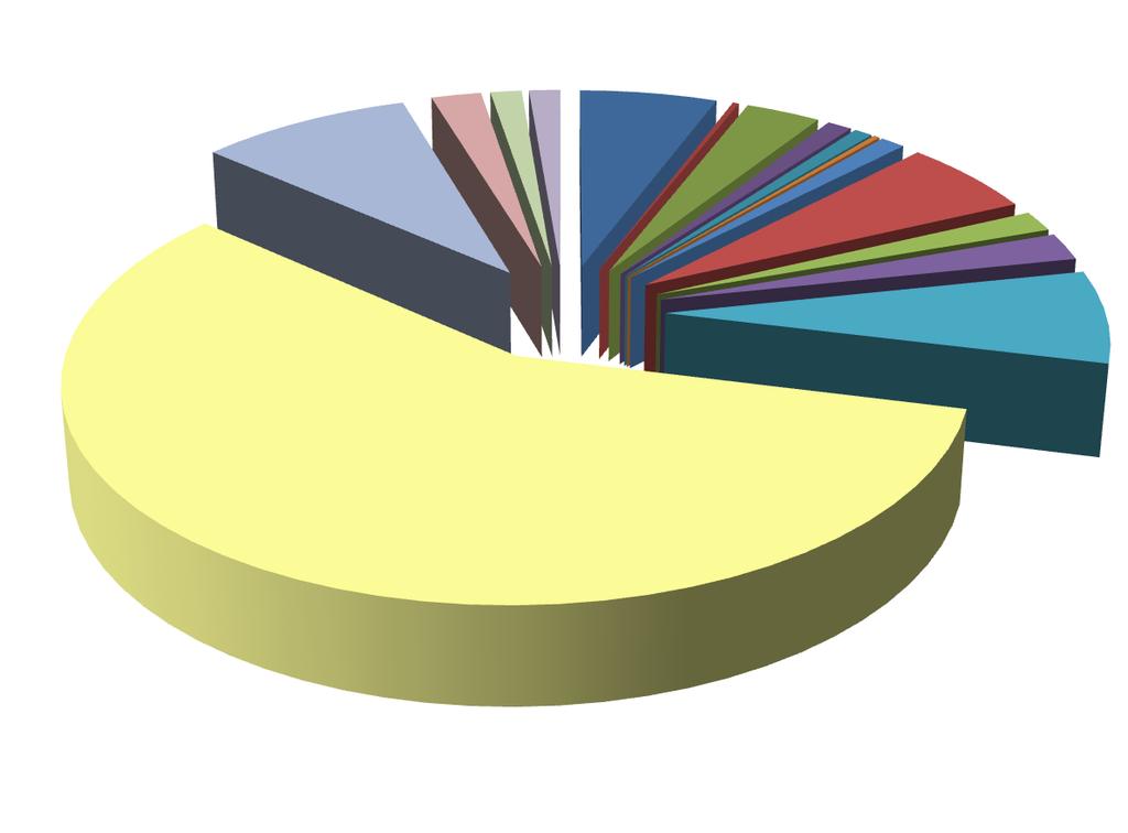 Gráfico No.1 Estadísticas de Derechos de Petición realizados por los ciudadanos en el Periodo de Enero a Junio de 2015.