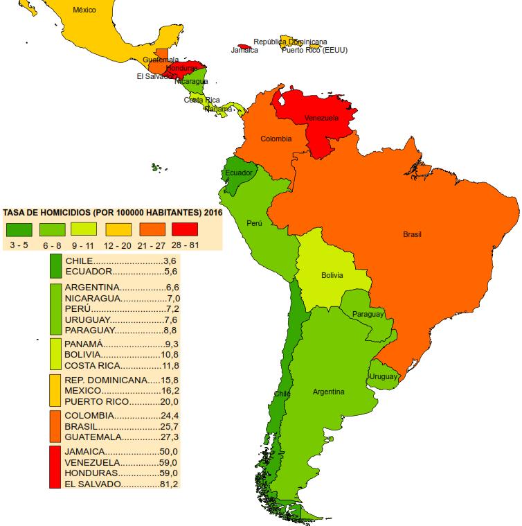 TASA DE HOMICIDIOS EN AMÉRICA LATINA Y EL CARIBE EL SALVADOR VENEZUELA HONDURAS JAMAICA GUATEMALA BRASIL 103 90 57 45 30 26 59,0 50,0 27,3 25,7 81,2 59,0 COLOMBIA PUERTO RICO MEXICO REPÚBLICA