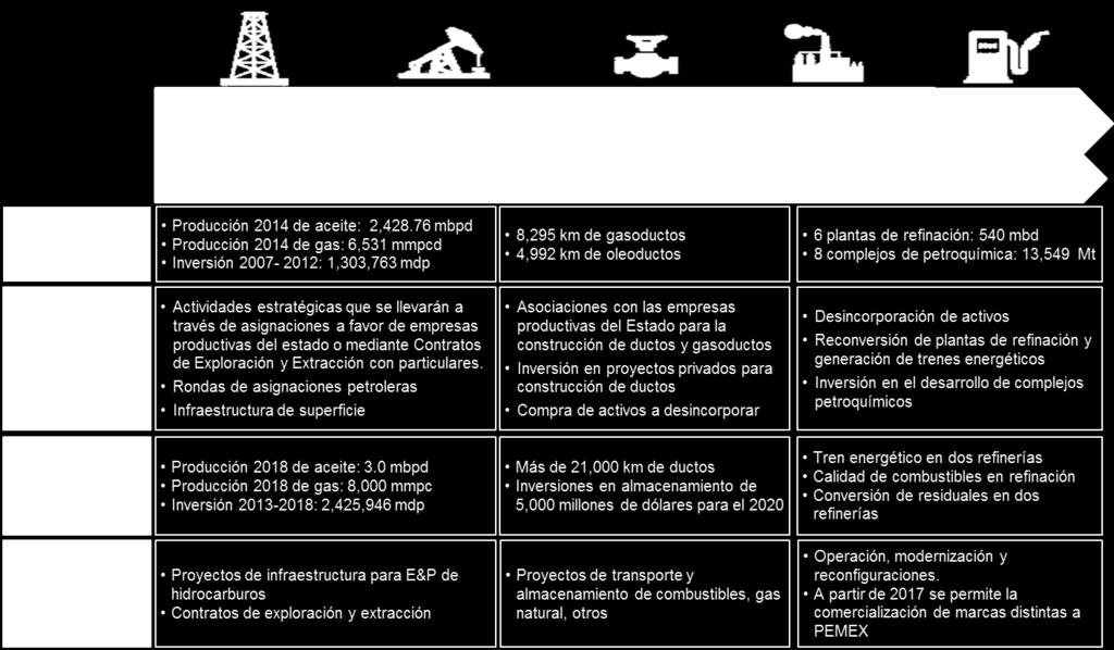 Crudo y Petrolíferos y Sistema de Información Energética). 2.2.1.2 Electricidad Como se mencionó anteriormente, México obtuvo una calificación de 4.