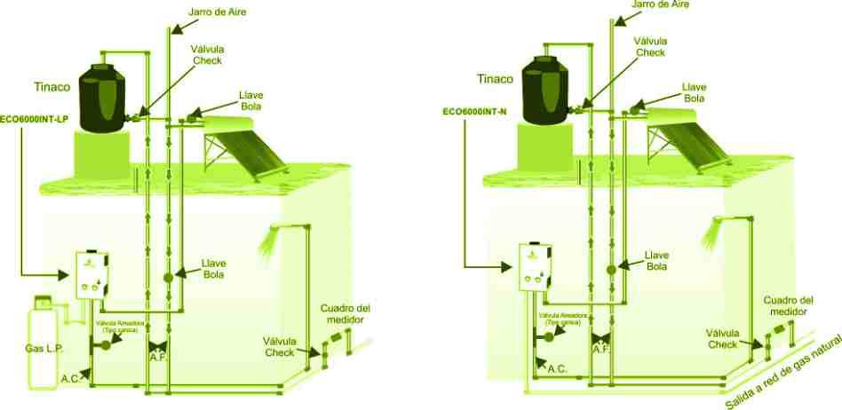 1.- Verifique que el calentador GAXECO corresponda al tipo de suministro de gas de su vivienda.