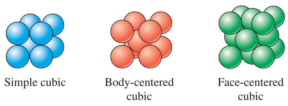 Cantidad de átomos por celda unitaria El átomo que esta en un punto de red se puede considerar como compartido
