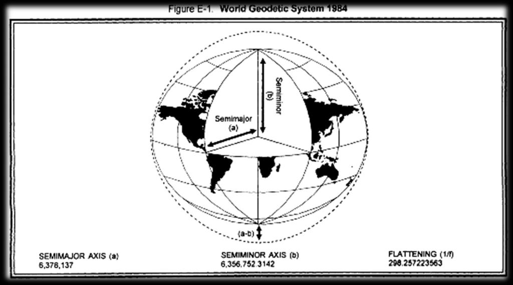 (Manual del Sistema Geodésico