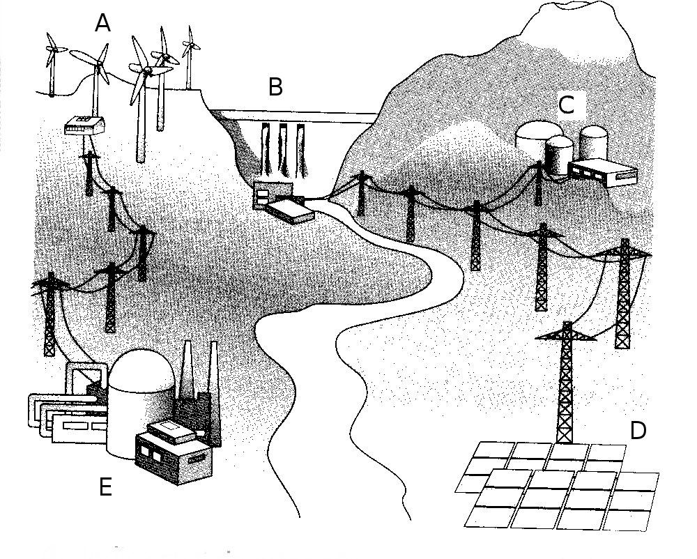 15. Cuál es el objetivo de las torres de refrigeración en la central térmica? 16. Cuál es la máquina que transforma en una central térmica la energía mecánica en eléctrica? 17.