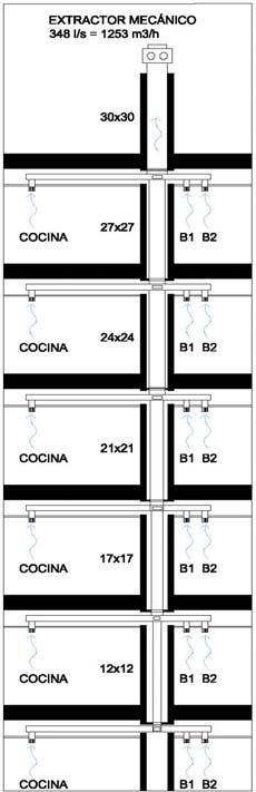 DB HS3 9 Si el sistema elegido para la instalación es mecánica los conductos cumplirán con el apartado 3.2.4 Conductos de extracción para ventilación mecánica, según la figura 3.