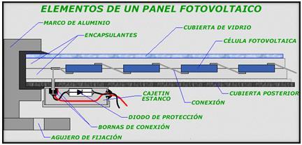 DESARROLLO 18 Estructura de los paneles fotovoltaicos Cada fabricante adopta una empaquetadura diferente al construir el panel FV.