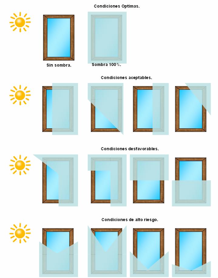 Patrones externos de sombra Los patrones de sombra exterior pueden tener diferentes efectos en el vidrio.