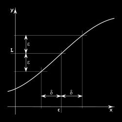 Así por ejemplo, para funciones que varían continuamente, los cambios pequeños en x producen ligeras modificaciones en f(x).