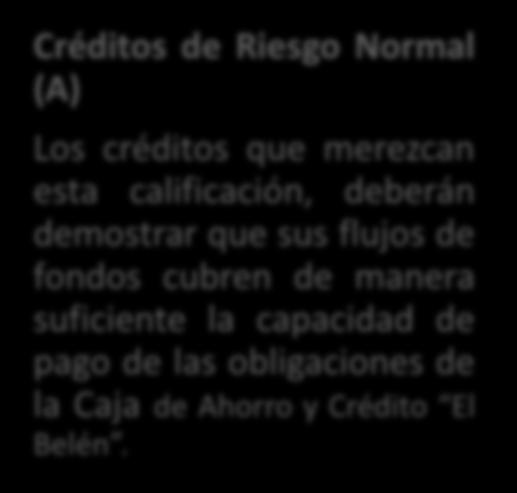 CATEGORÍAS DE RIESGO Créditos de Riesgo Normal (A) Los créditos que merezcan esta
